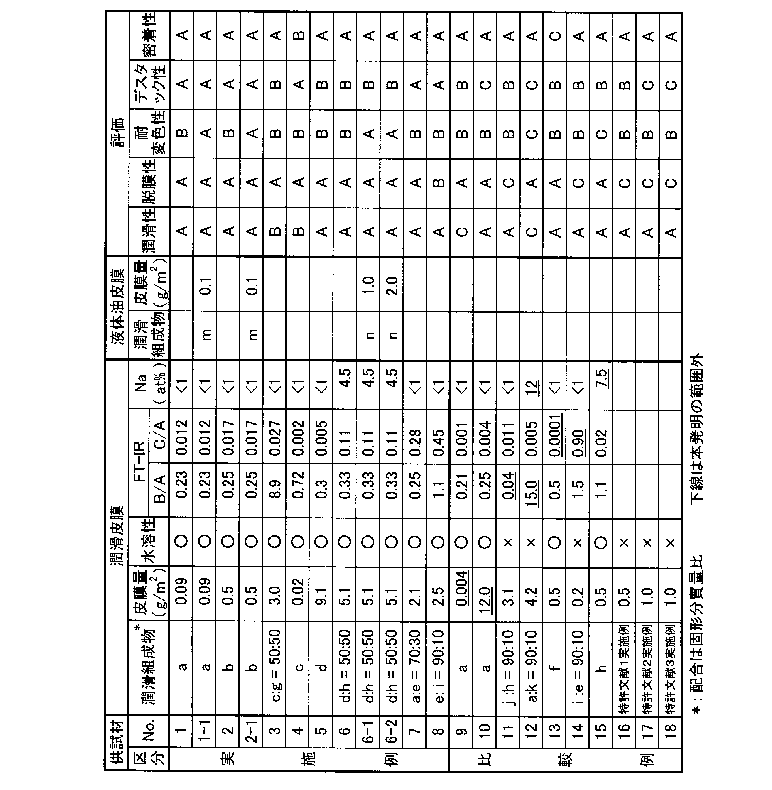 Figure JPOXMLDOC01-appb-T000002