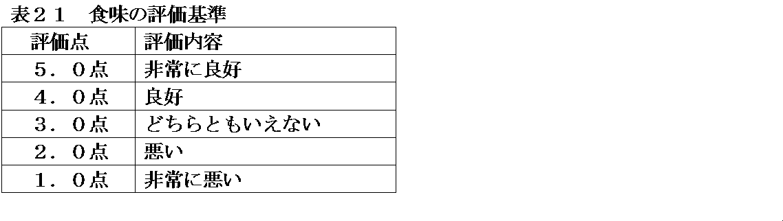 Figure JPOXMLDOC01-appb-T000021