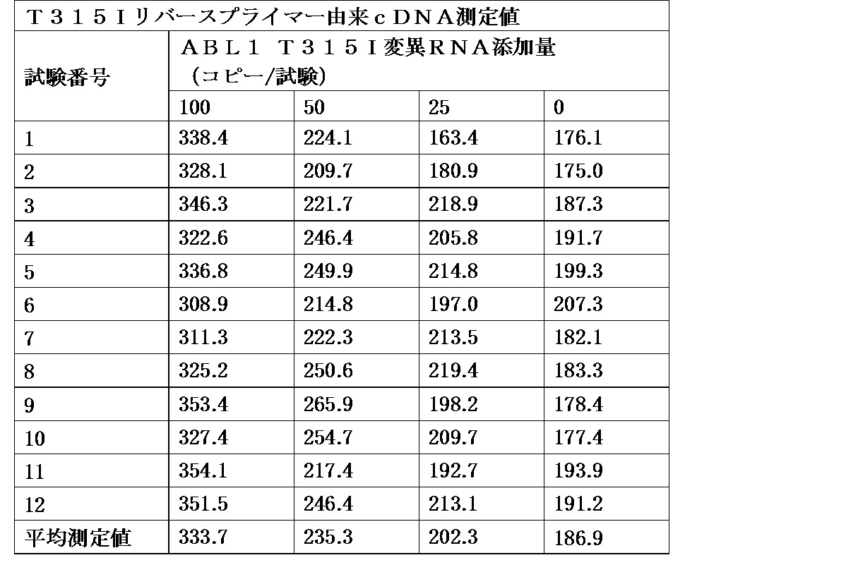 Figure JPOXMLDOC01-appb-T000007