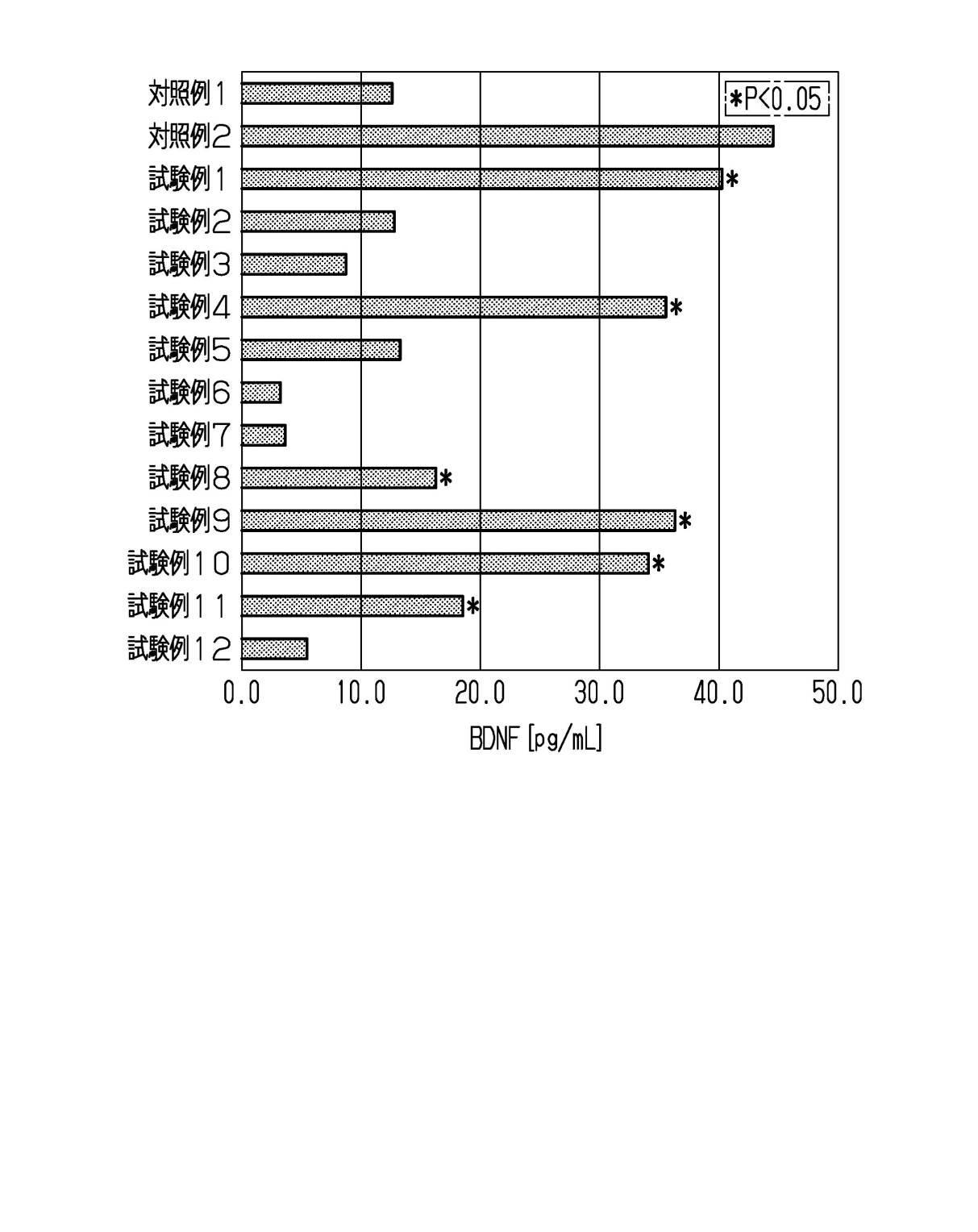 Figure 0006961237