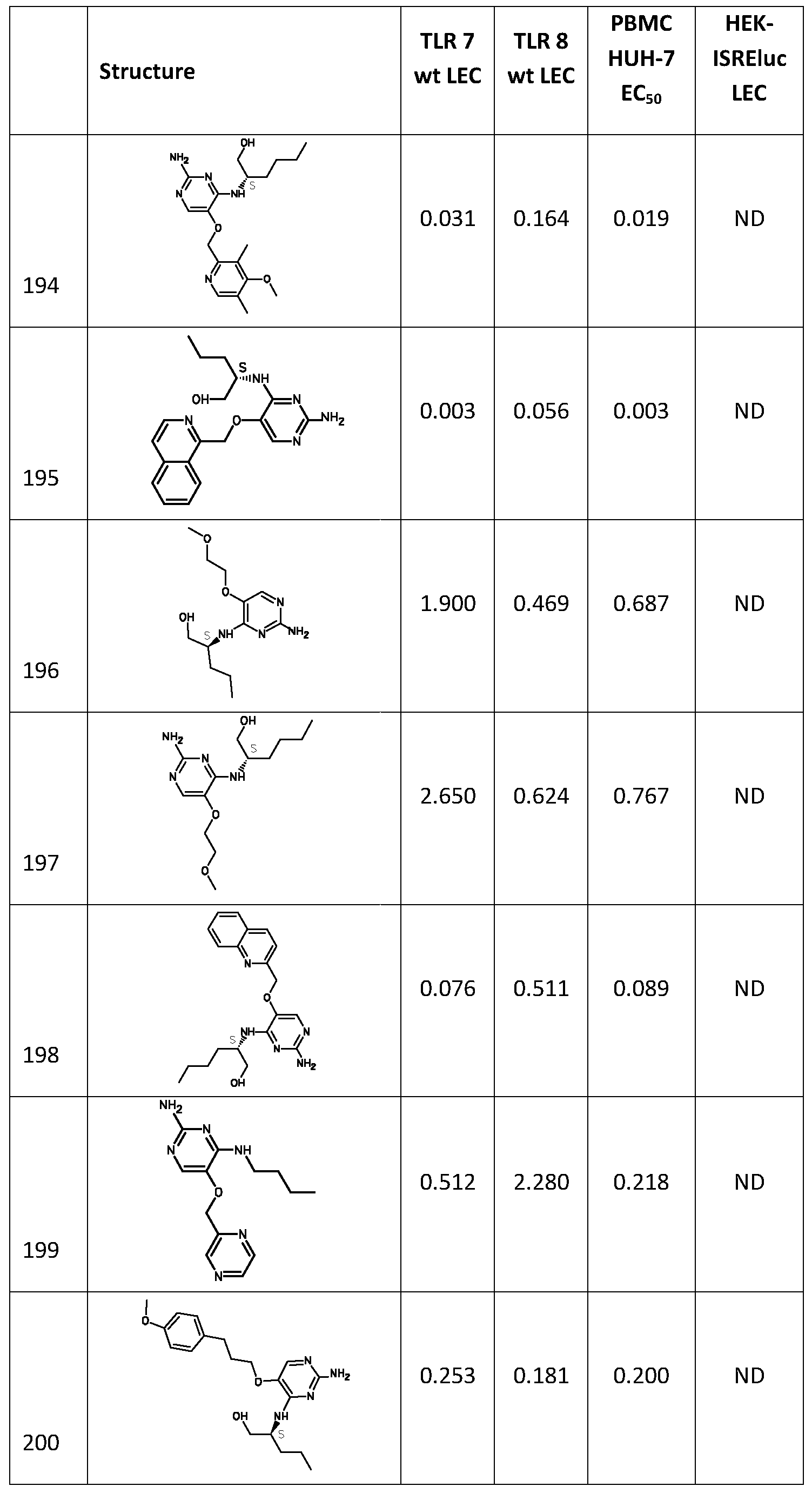 Figure imgf000153_0001