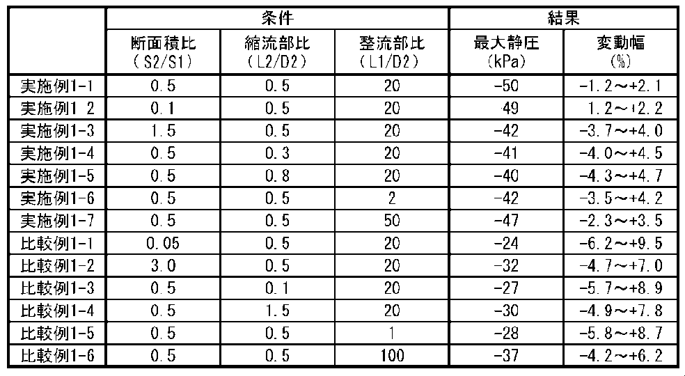 Figure JPOXMLDOC01-appb-T000001