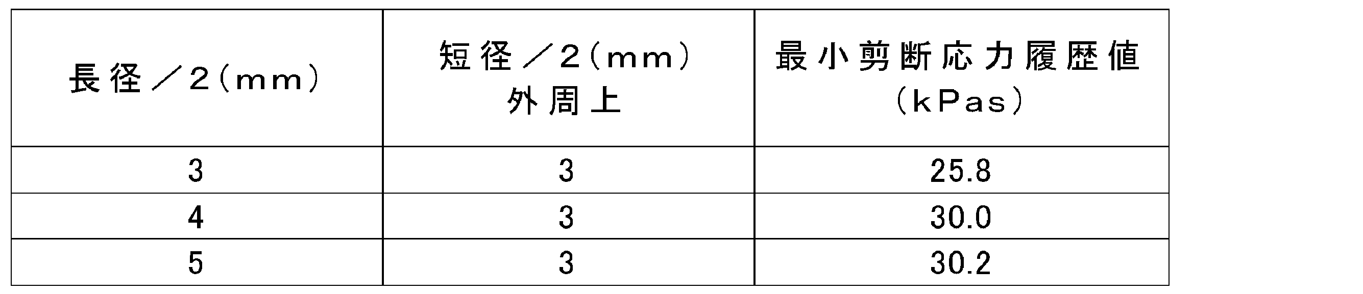 Figure JPOXMLDOC01-appb-T000011
