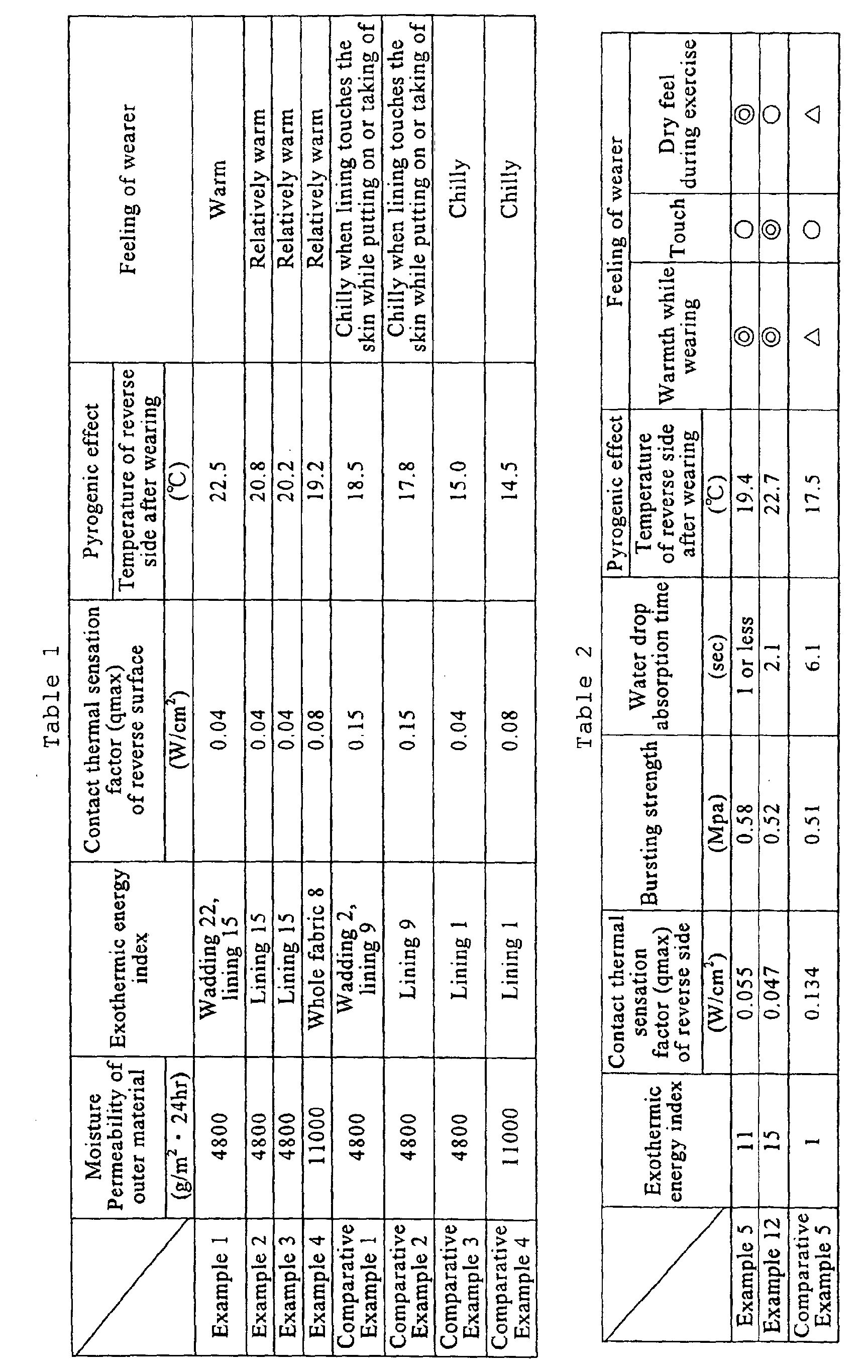 Figure 00560001