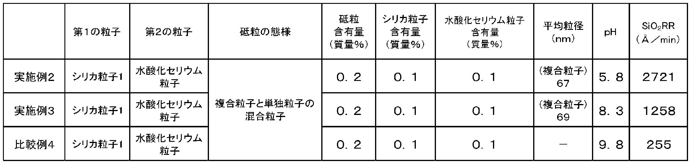 Figure JPOXMLDOC01-appb-T000003