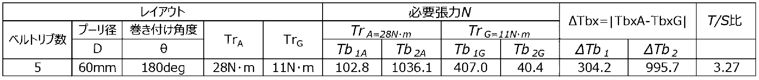 Figure JPOXMLDOC01-appb-T000002