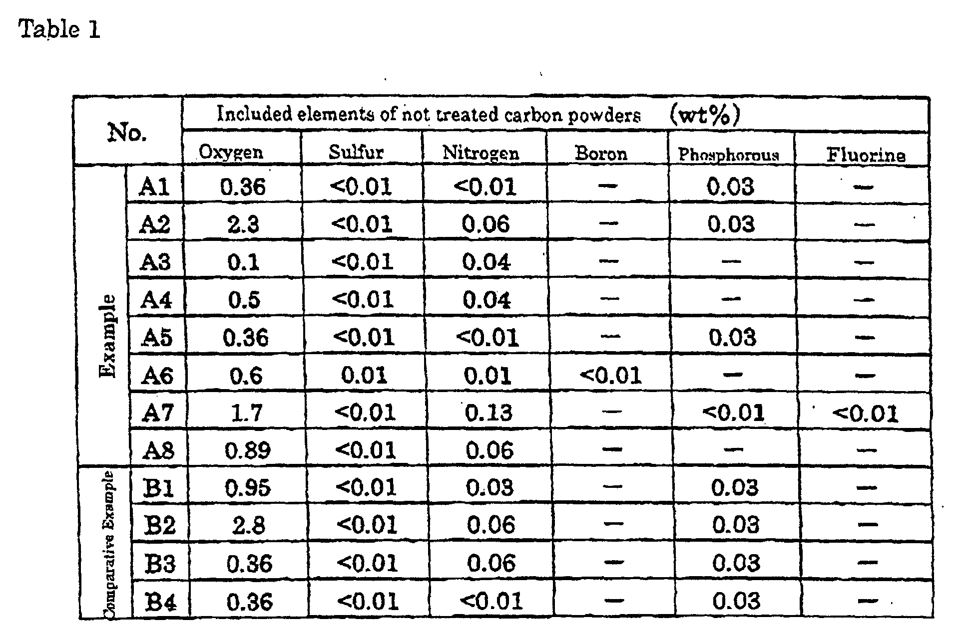 Figure 00210001