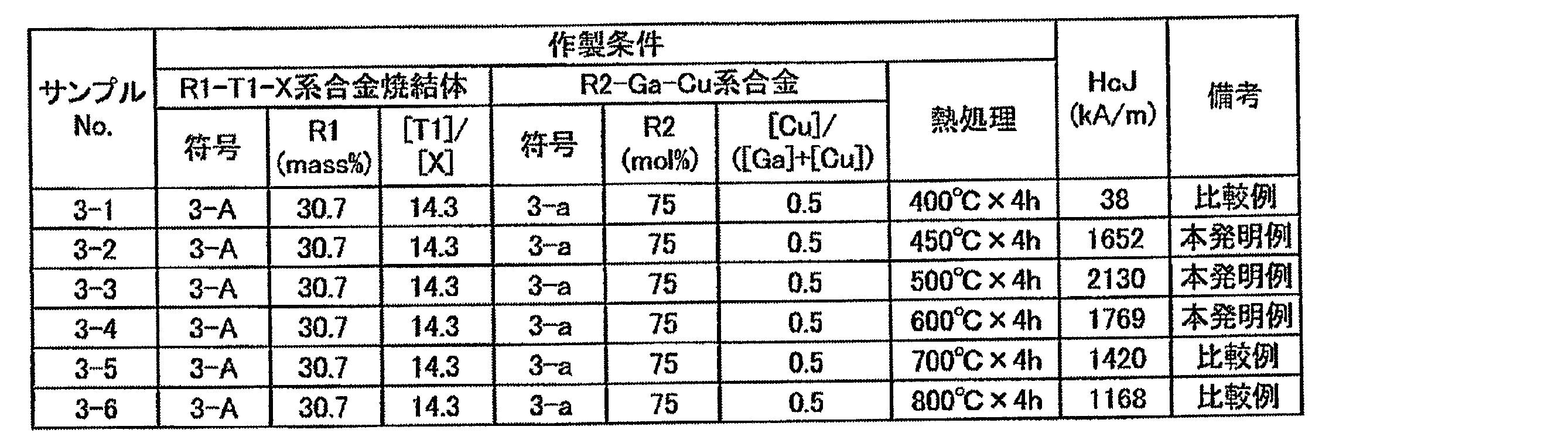 Figure JPOXMLDOC01-appb-T000009