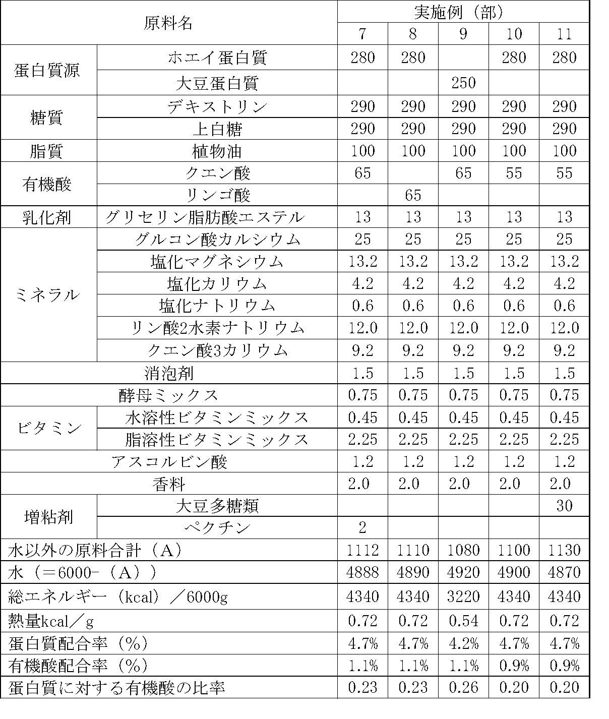 Figure JPOXMLDOC01-appb-I000002