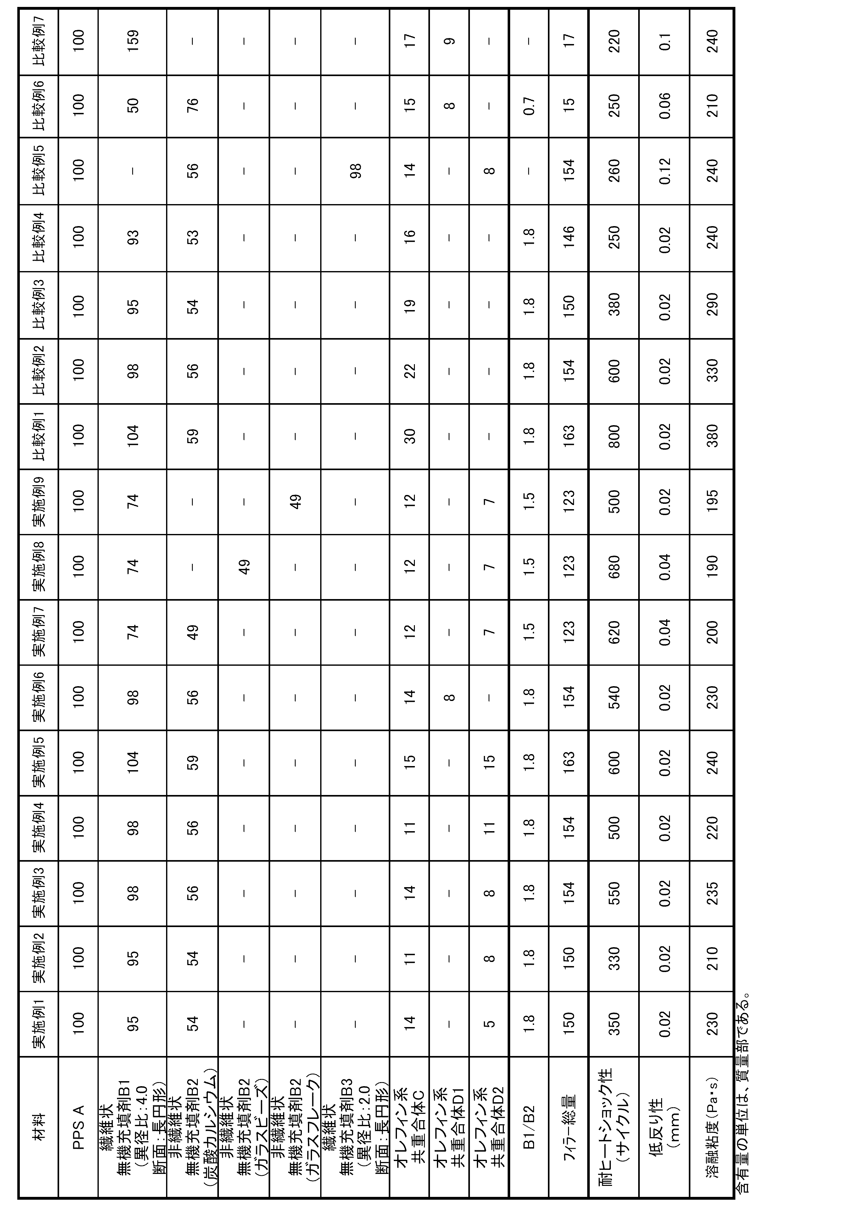 Figure JPOXMLDOC01-appb-T000002