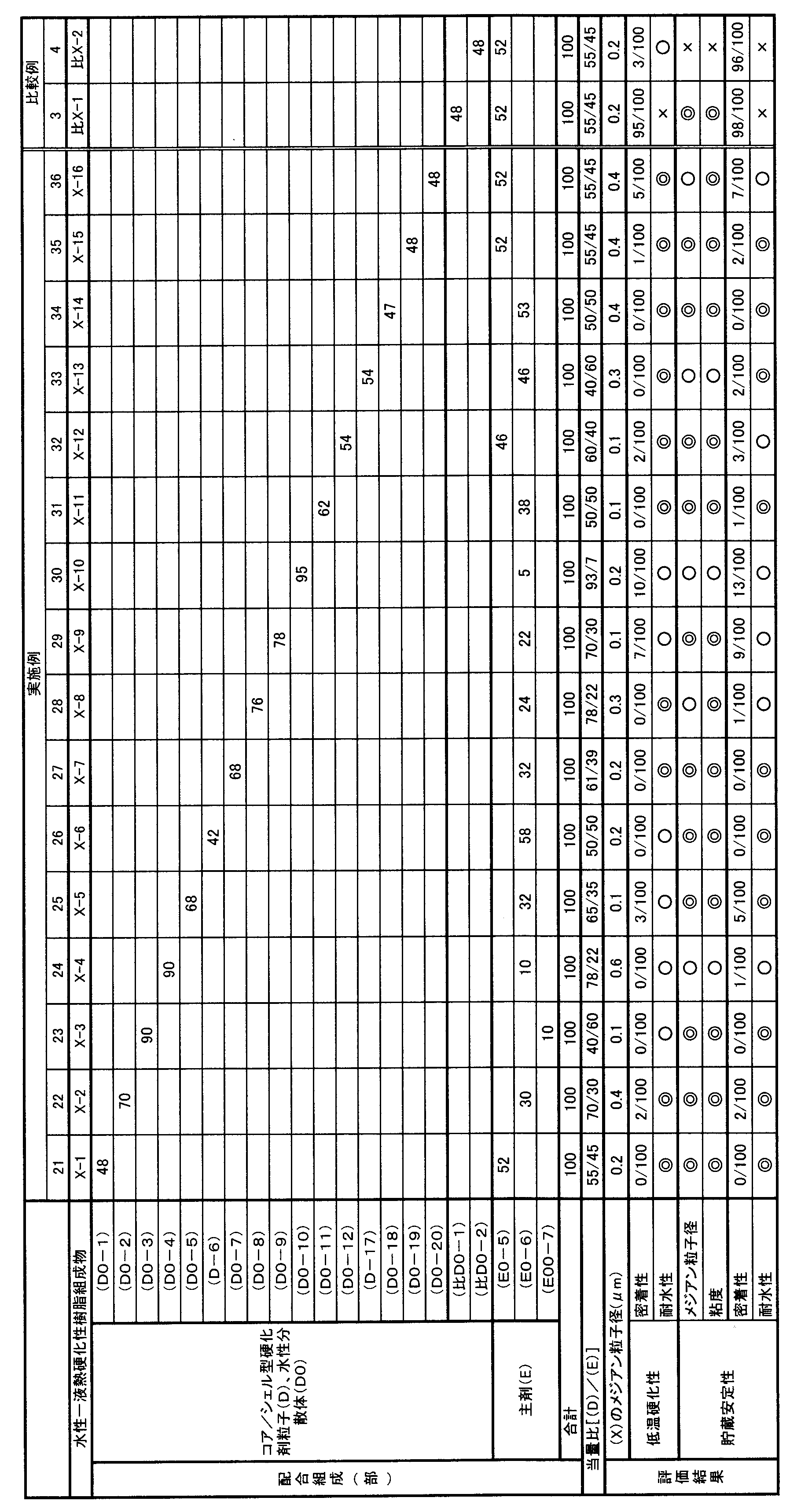 Figure JPOXMLDOC01-appb-T000002