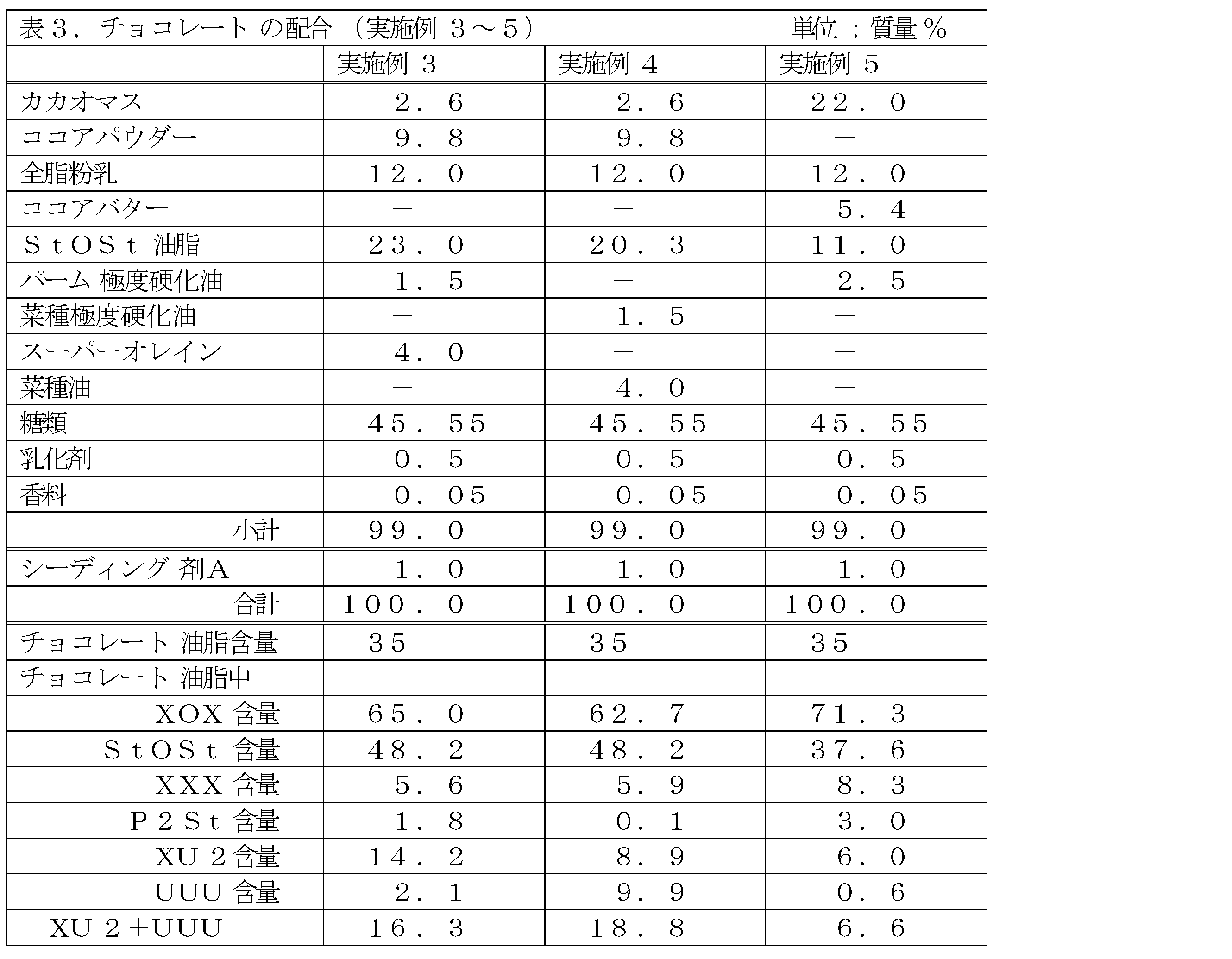 Figure JPOXMLDOC01-appb-T000003
