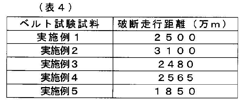 Figure JPOXMLDOC01-appb-T000004