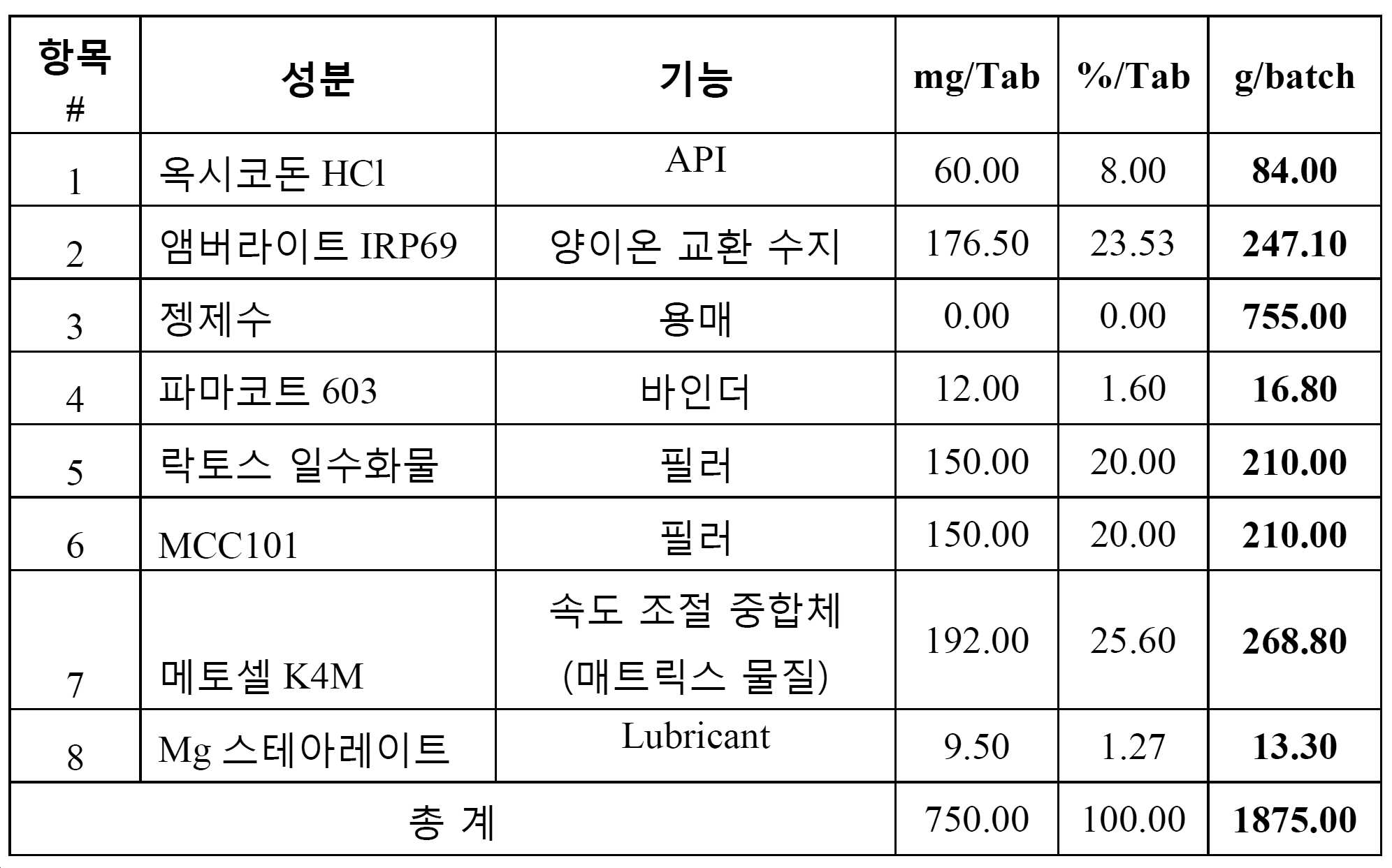 Figure pct00001