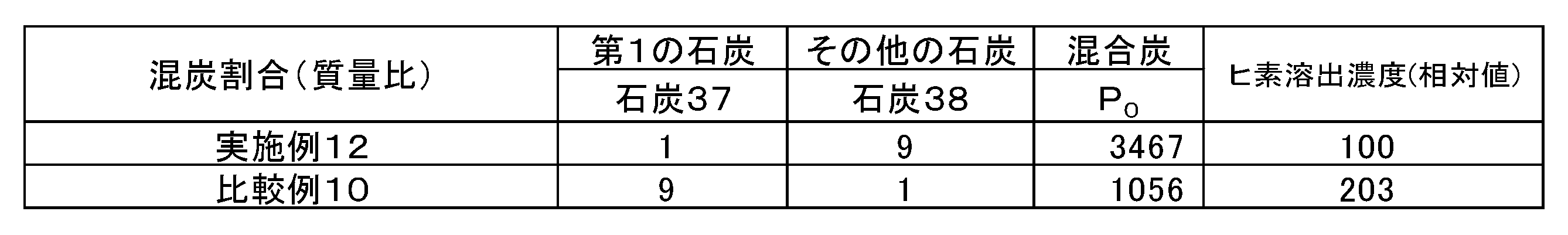 Figure JPOXMLDOC01-appb-T000014