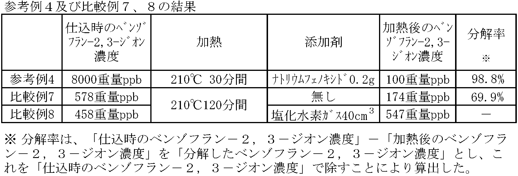 Figure JPOXMLDOC01-appb-T000025