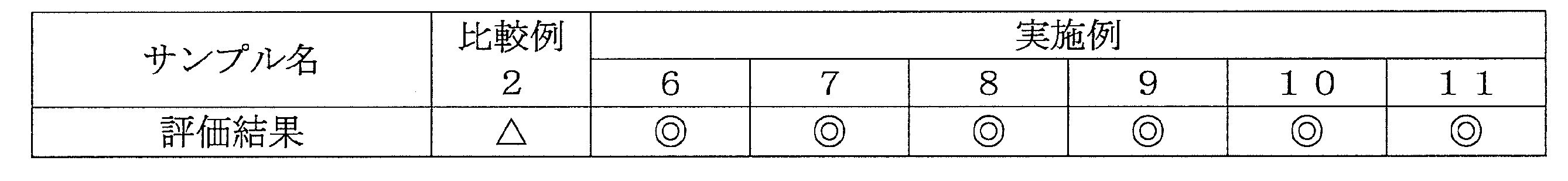 Figure JPOXMLDOC01-appb-T000008