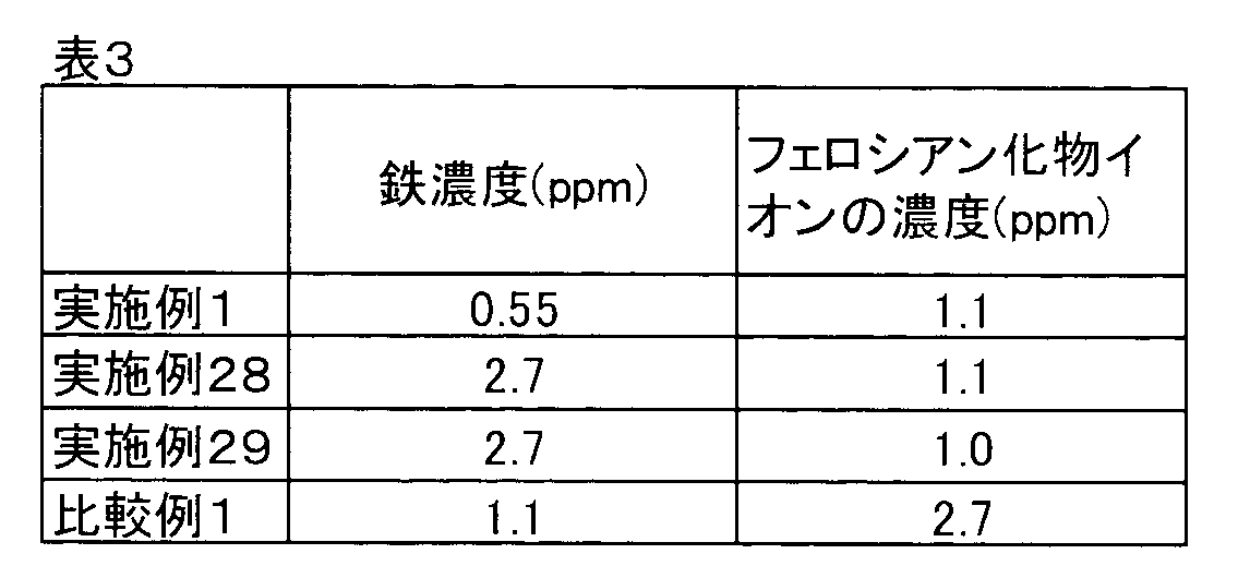 Figure JPOXMLDOC01-appb-T000003