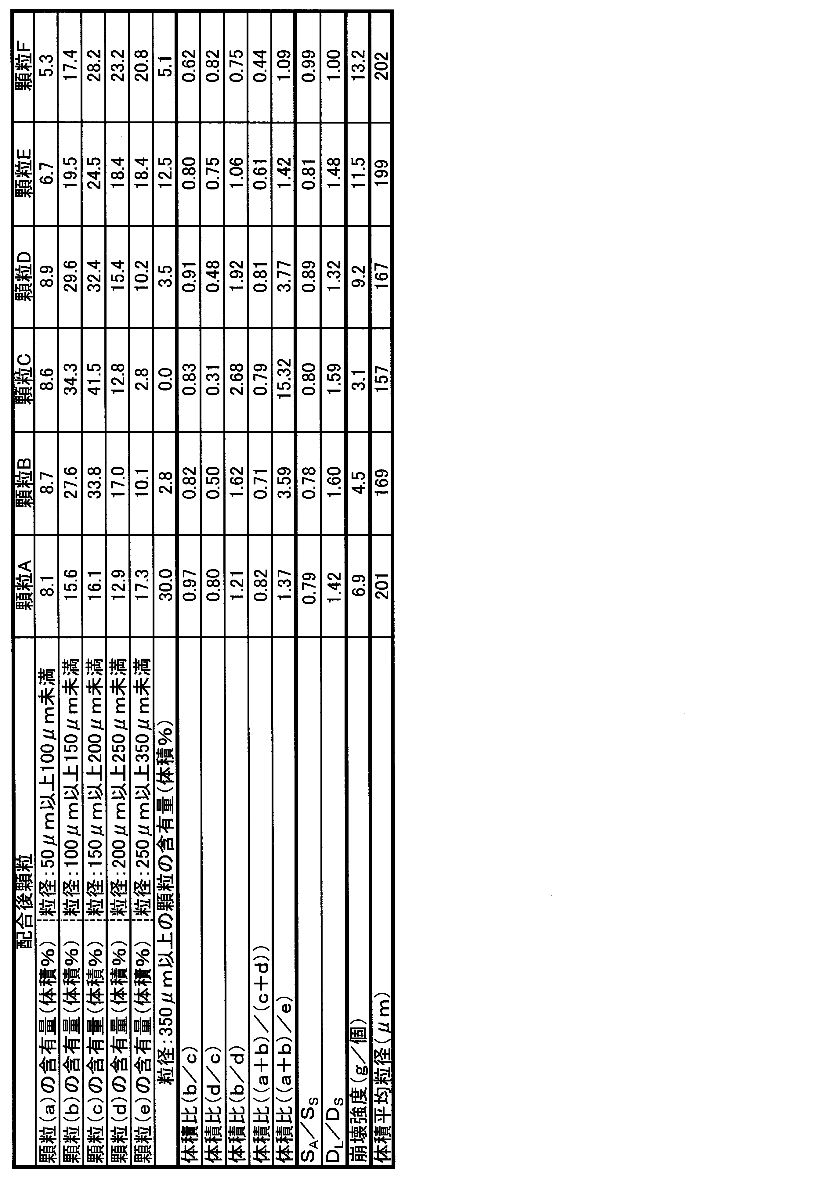 Figure JPOXMLDOC01-appb-T000004