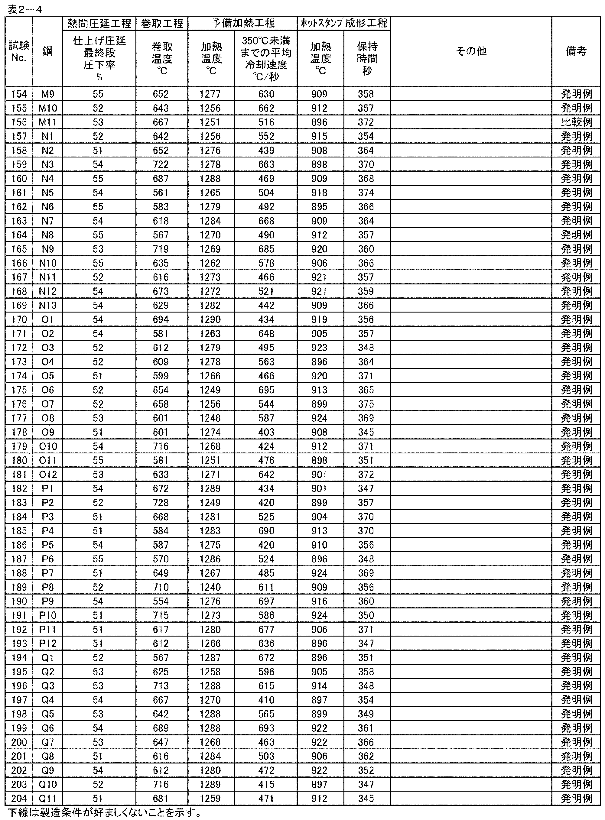 Figure JPOXMLDOC01-appb-T000014
