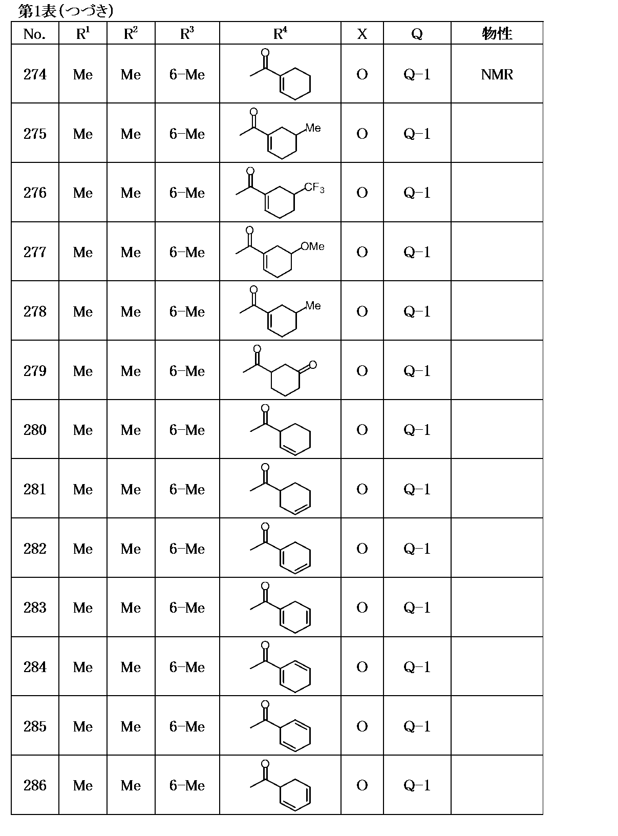 Figure JPOXMLDOC01-appb-T000032
