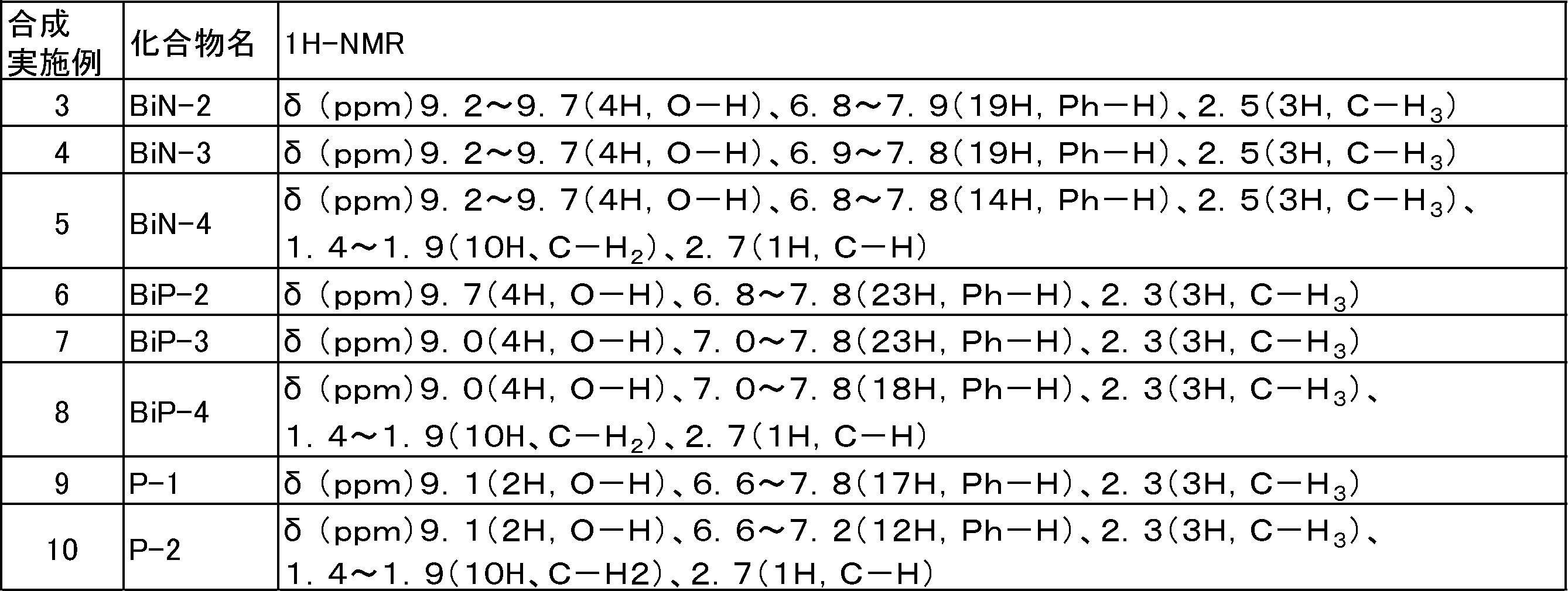 Figure JPOXMLDOC01-appb-T000223
