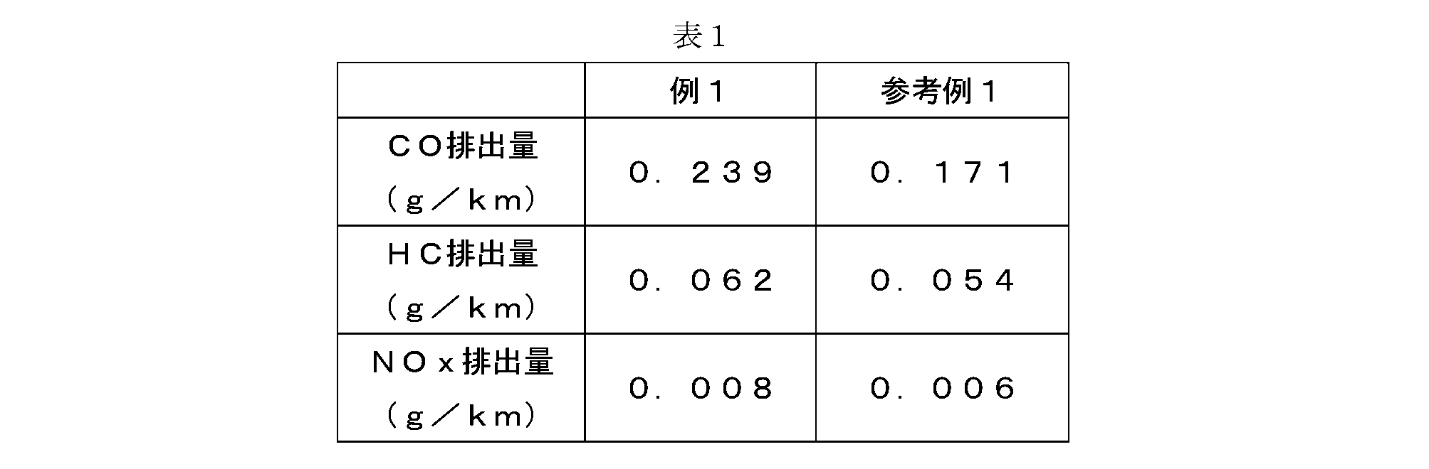 Figure JPOXMLDOC01-appb-T000001