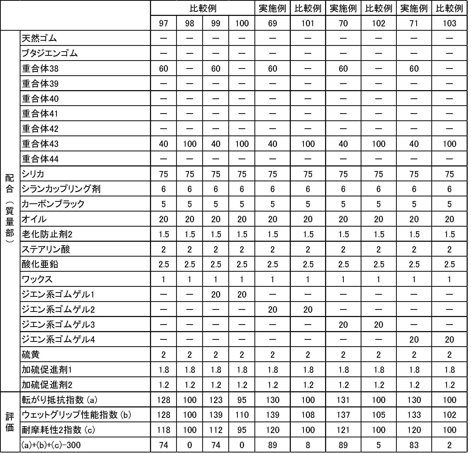 Figure JPOXMLDOC01-appb-T000088