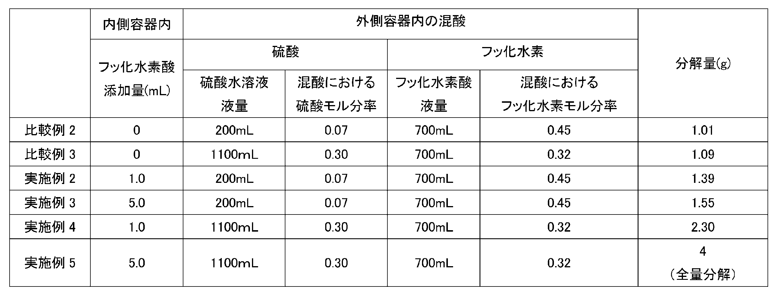 Figure JPOXMLDOC01-appb-T000002