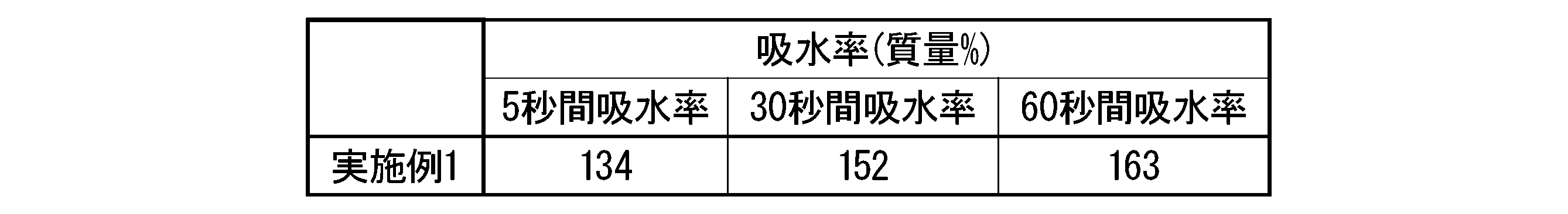 Figure JPOXMLDOC01-appb-T000004