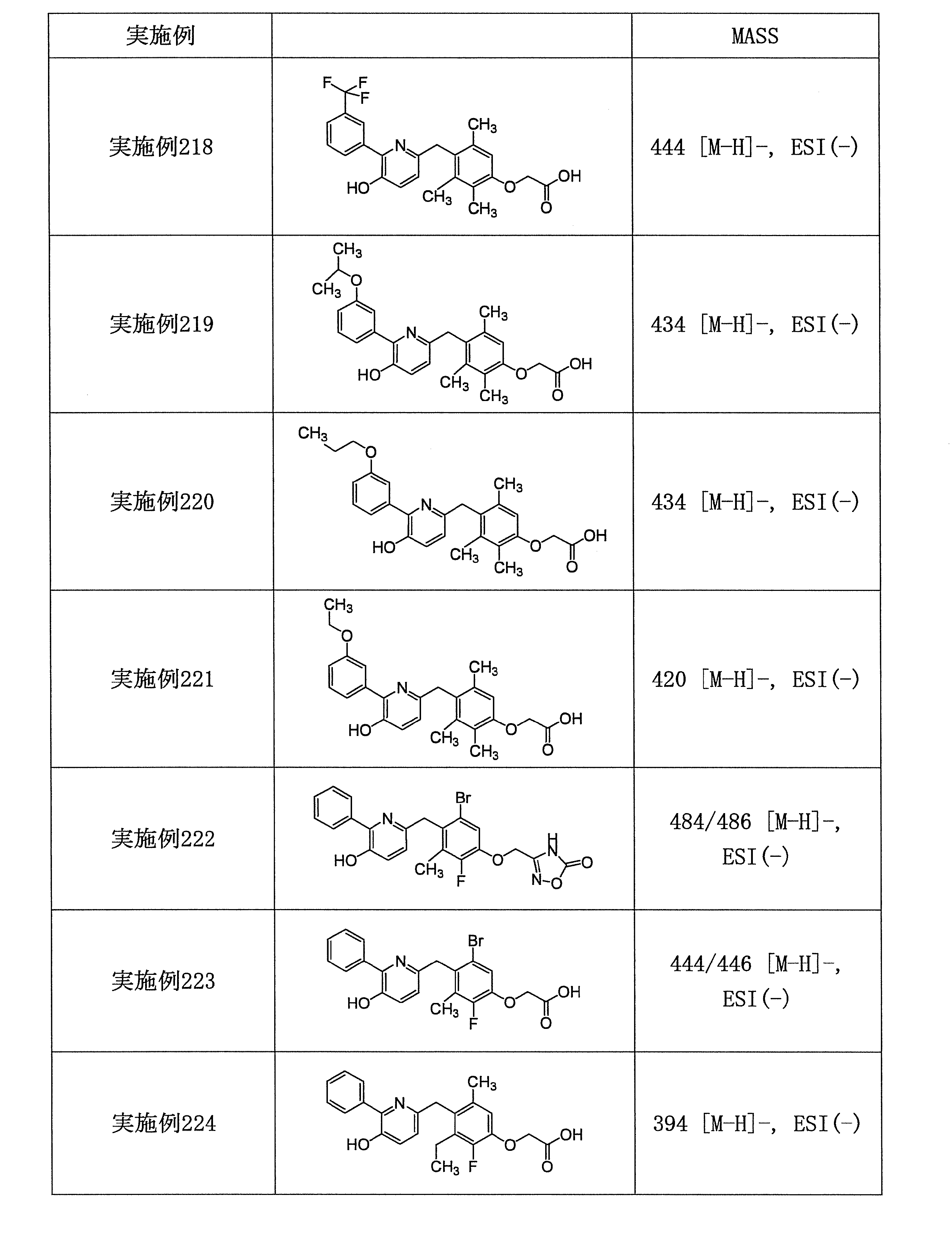 Figure JPOXMLDOC01-appb-T000127