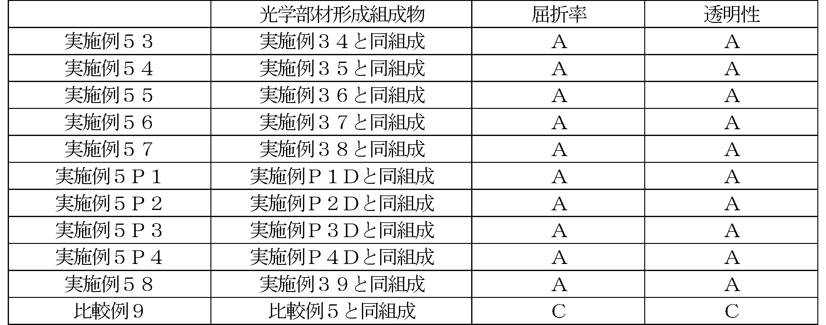 Figure JPOXMLDOC01-appb-T000083