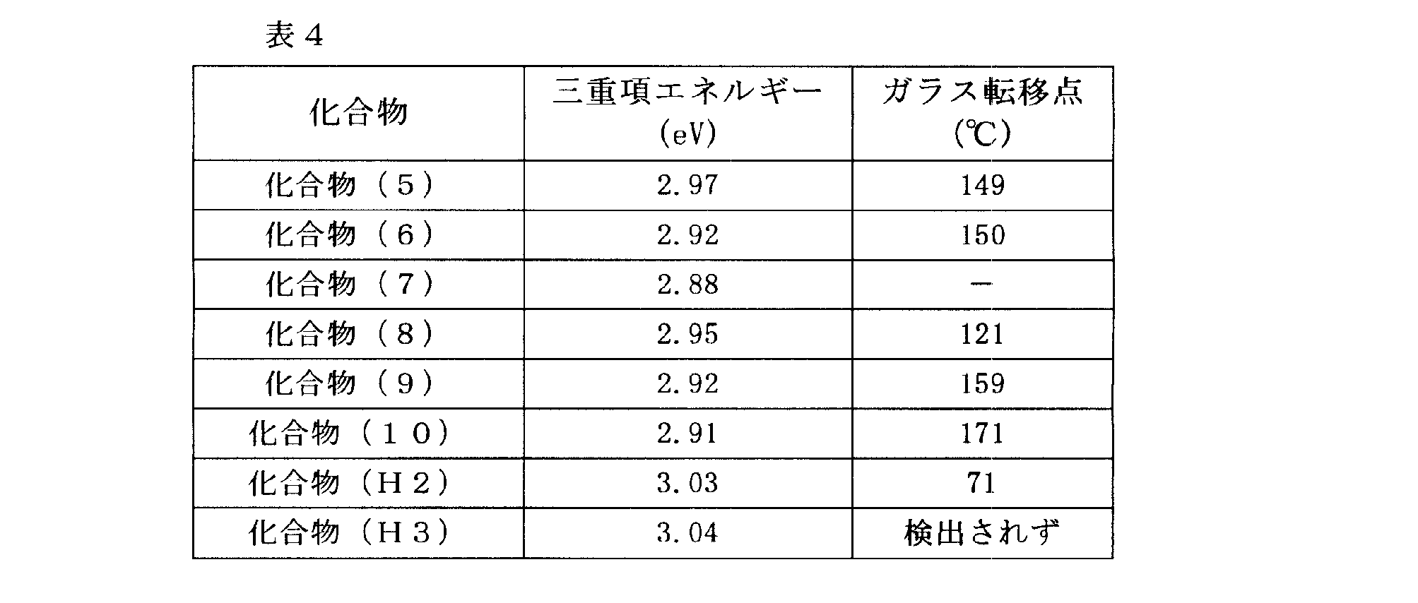 Figure JPOXMLDOC01-appb-T000075