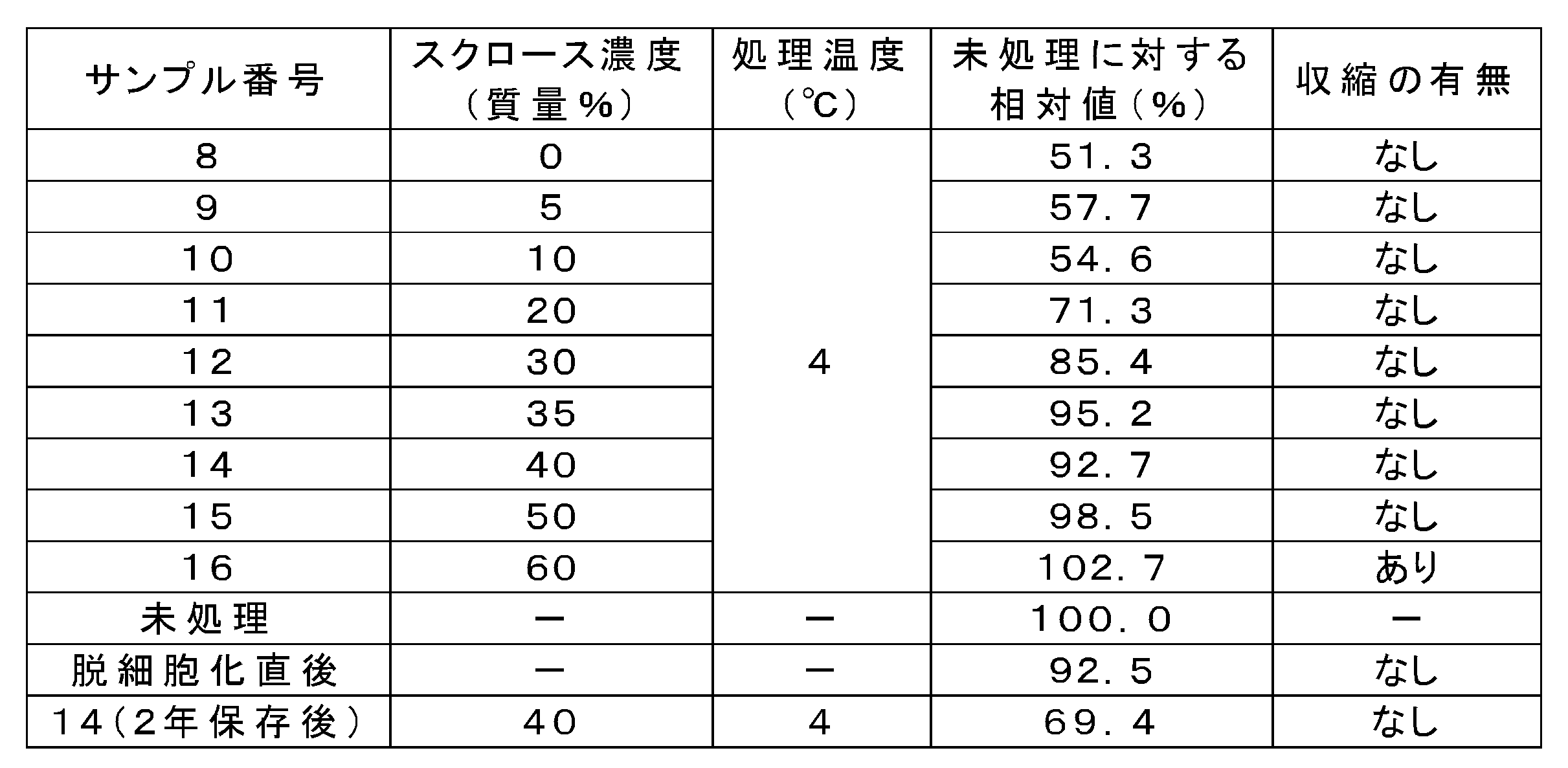 Figure JPOXMLDOC01-appb-T000002