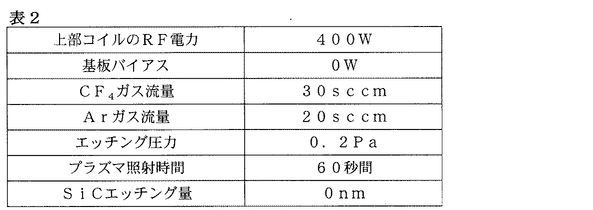 Figure JPOXMLDOC01-appb-T000002