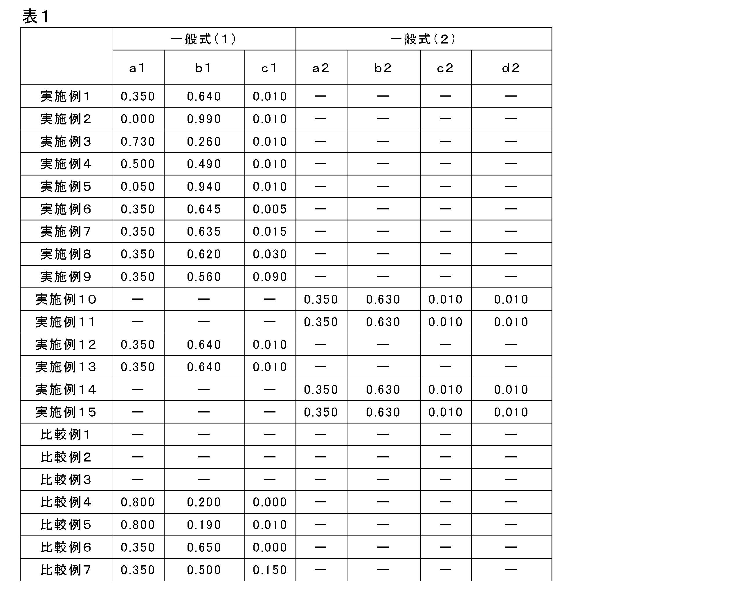 Figure JPOXMLDOC01-appb-T000050