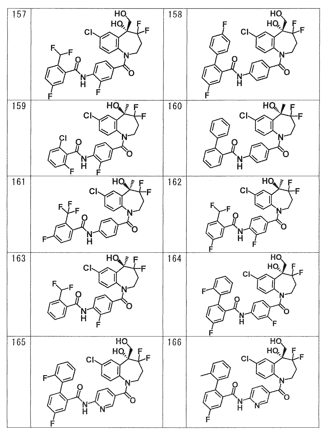 Figure JPOXMLDOC01-appb-T000069