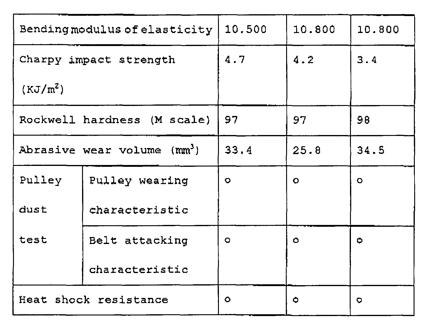 Figure 00130001