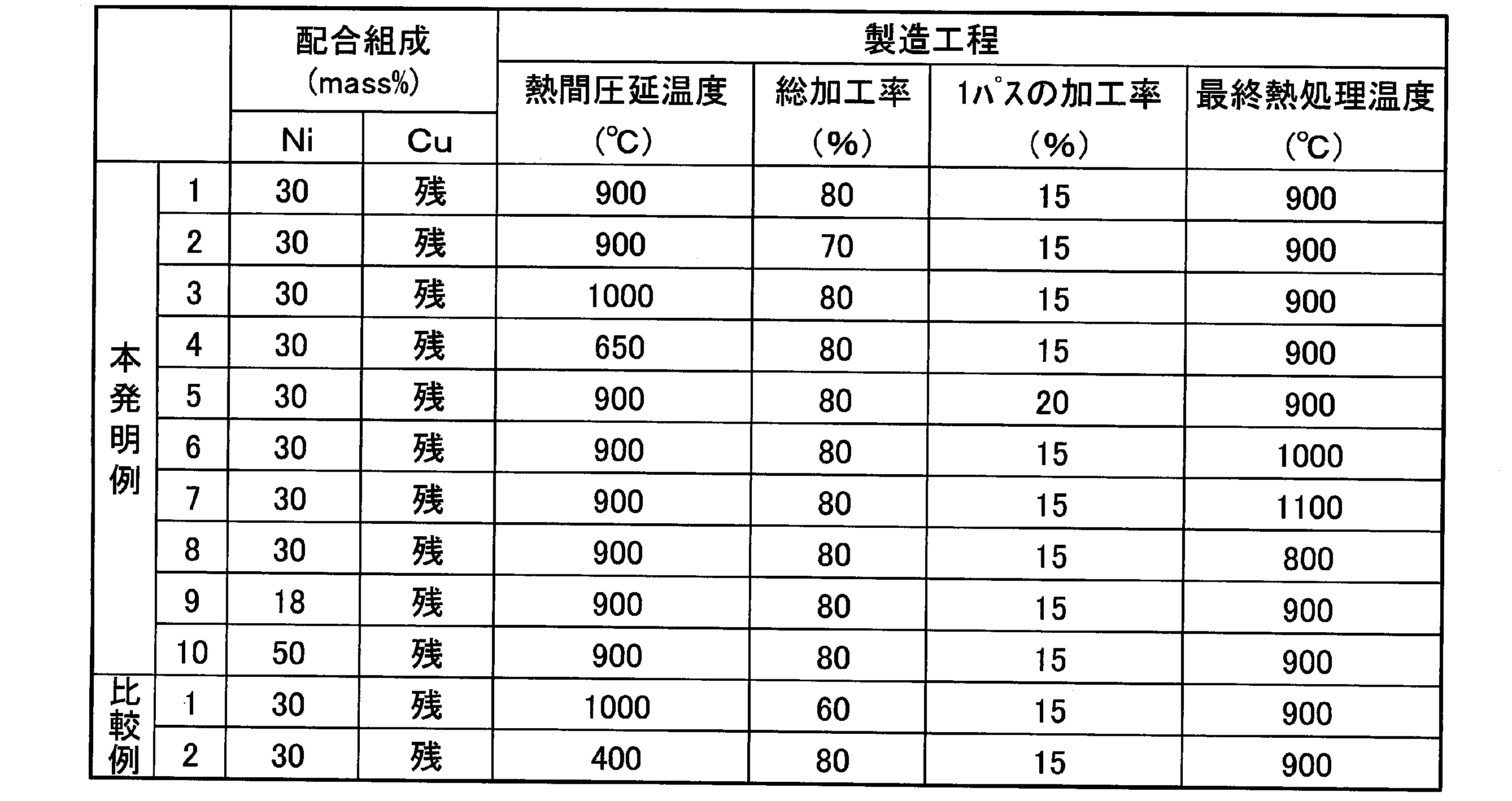 Figure JPOXMLDOC01-appb-T000001