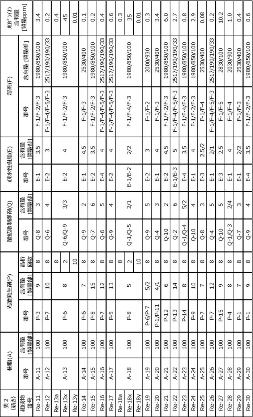 Figure JPOXMLDOC01-appb-T000073