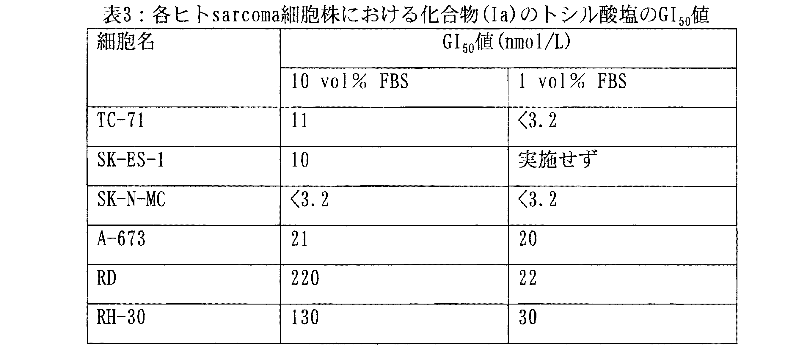 Figure JPOXMLDOC01-appb-T000008