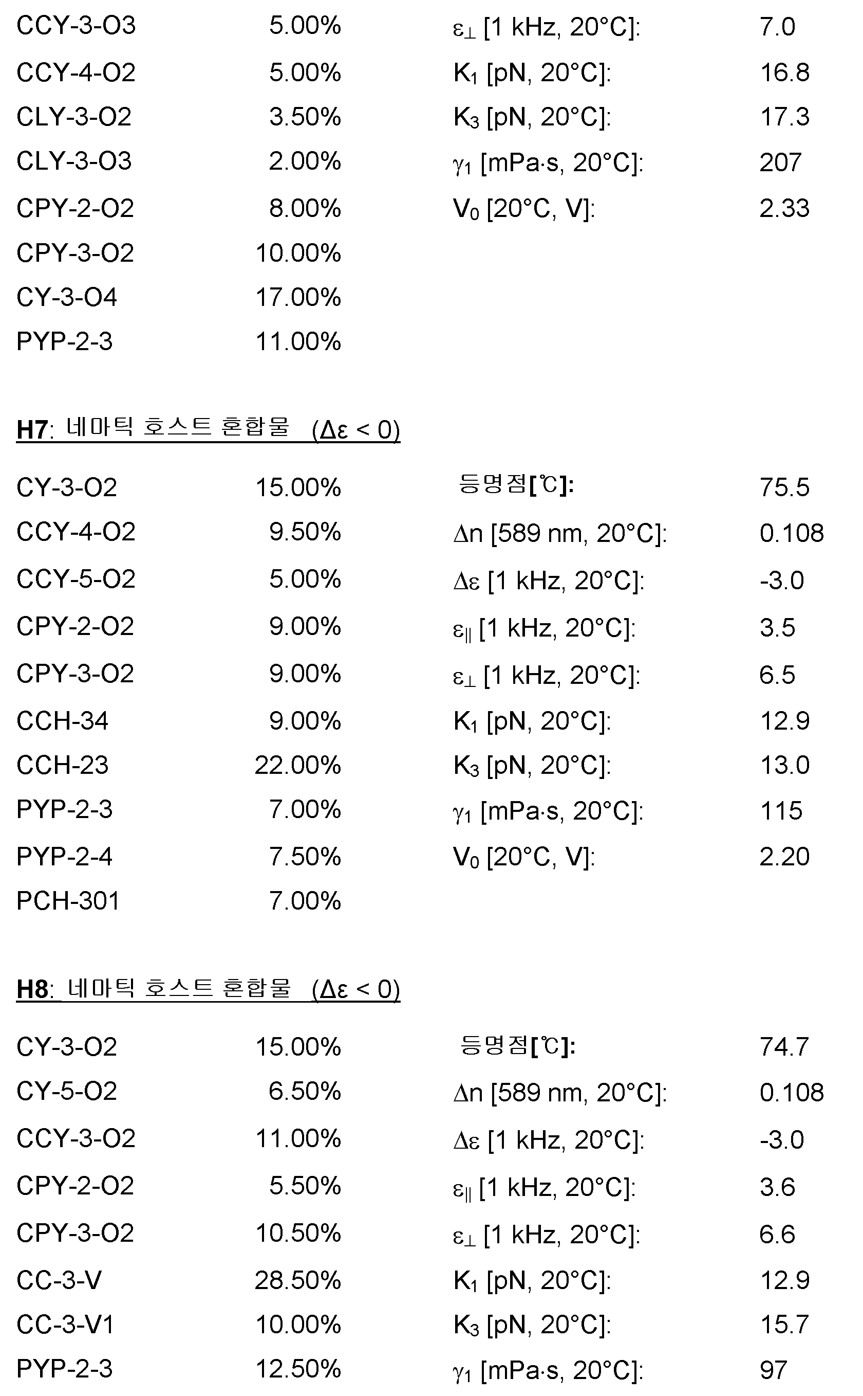 Figure pat00201