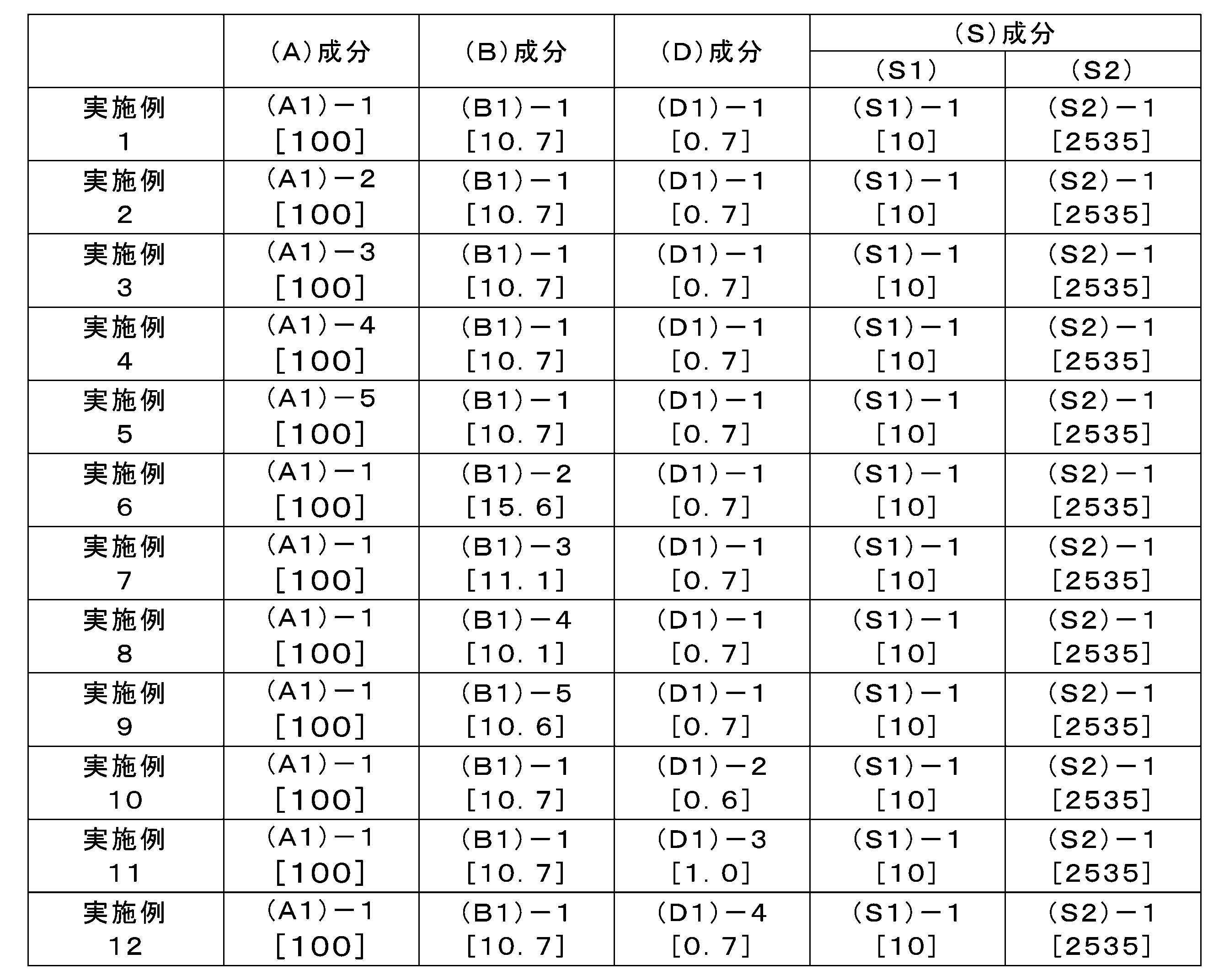 Figure JPOXMLDOC01-appb-T000083
