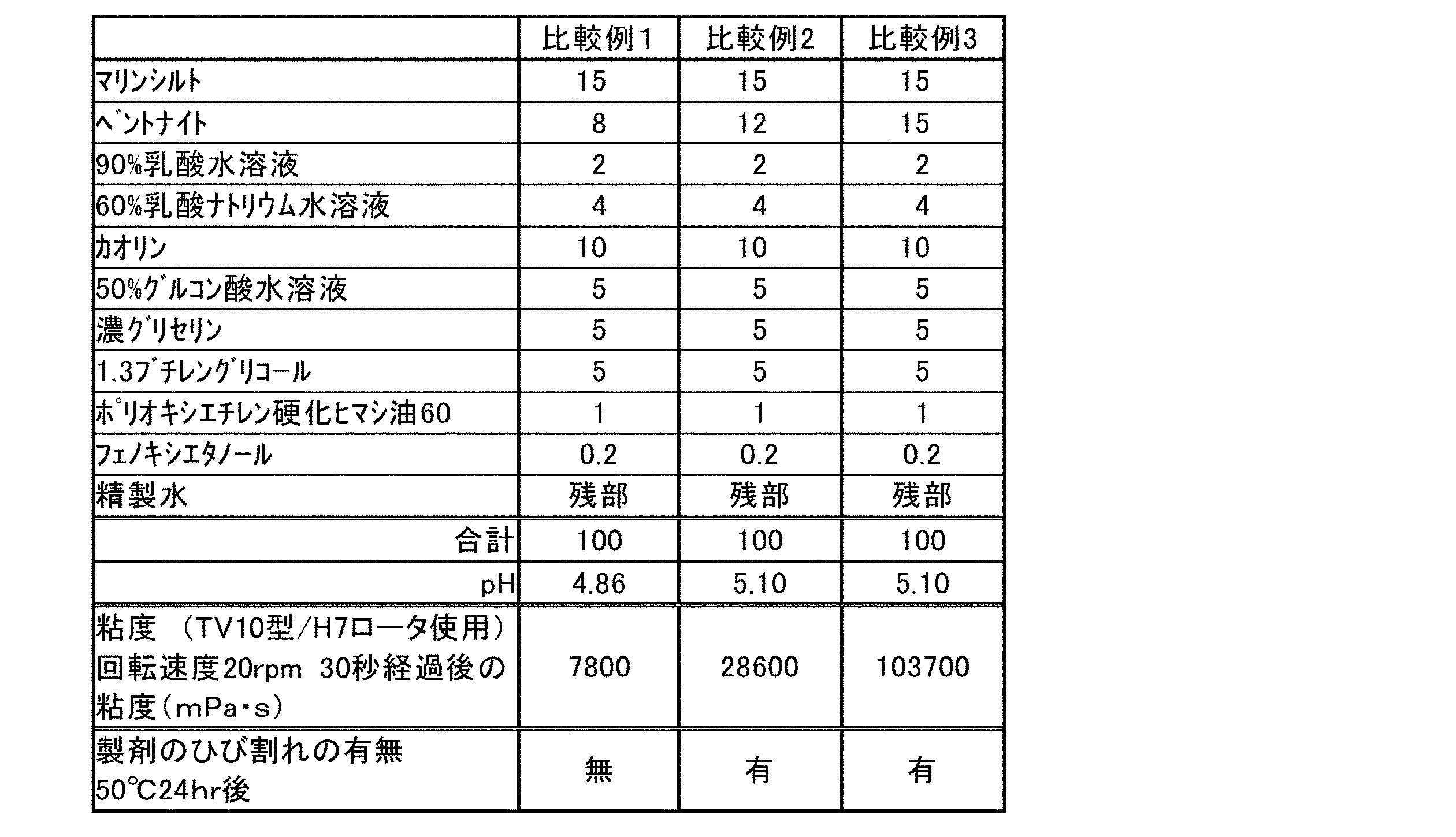 Figure JPOXMLDOC01-appb-T000001