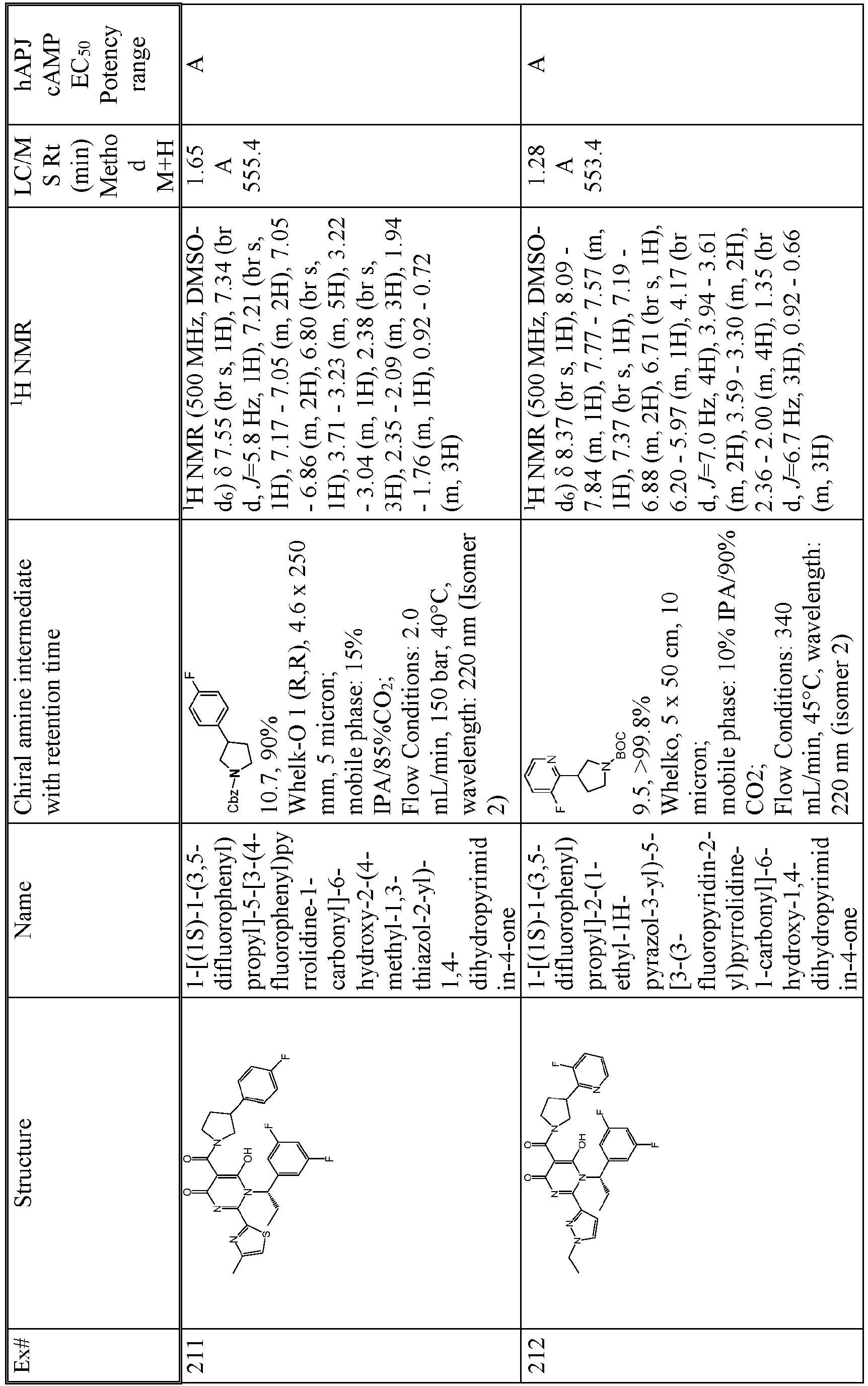 Figure imgb0224