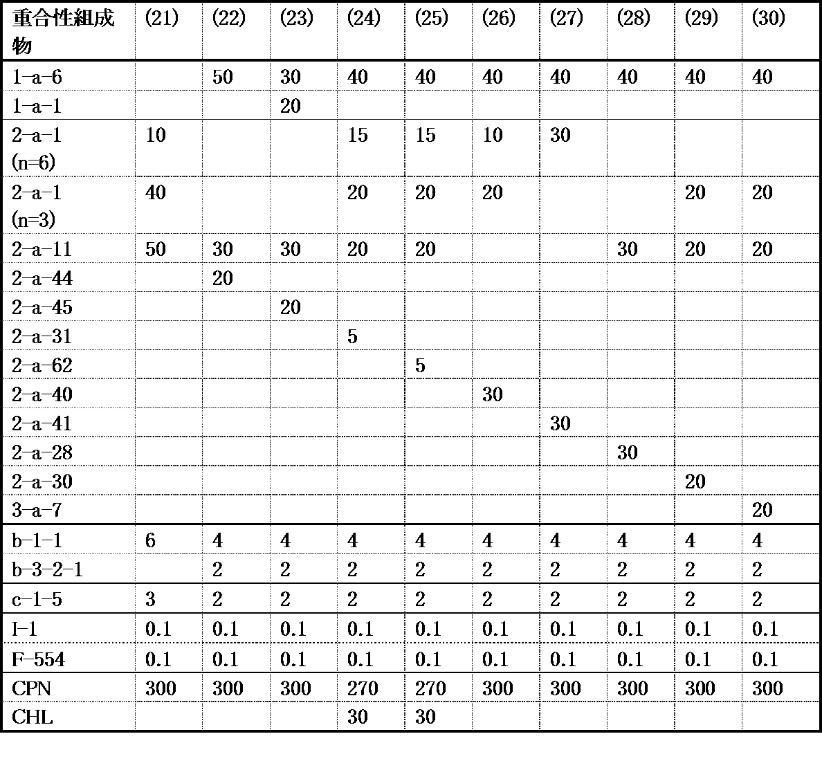 Figure JPOXMLDOC01-appb-T000185