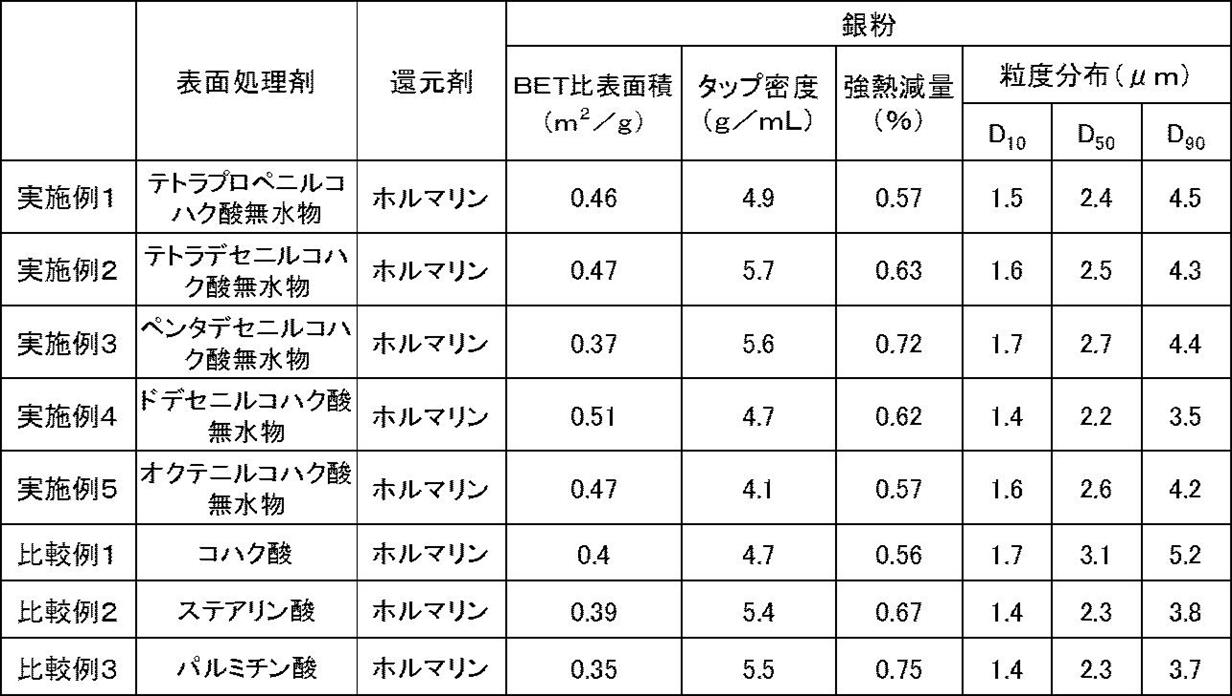 Figure JPOXMLDOC01-appb-T000007