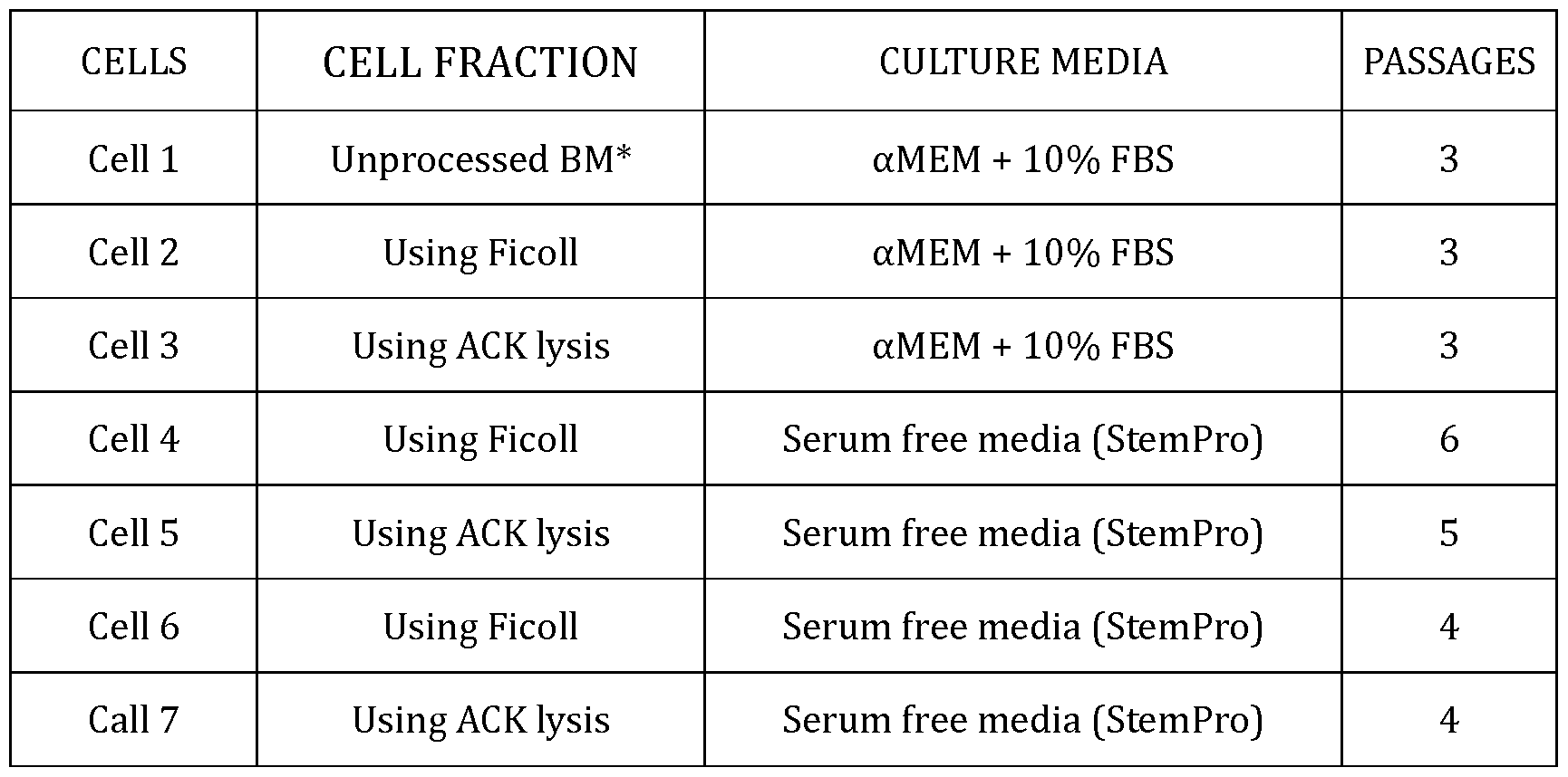 Figure imgf000030_0001