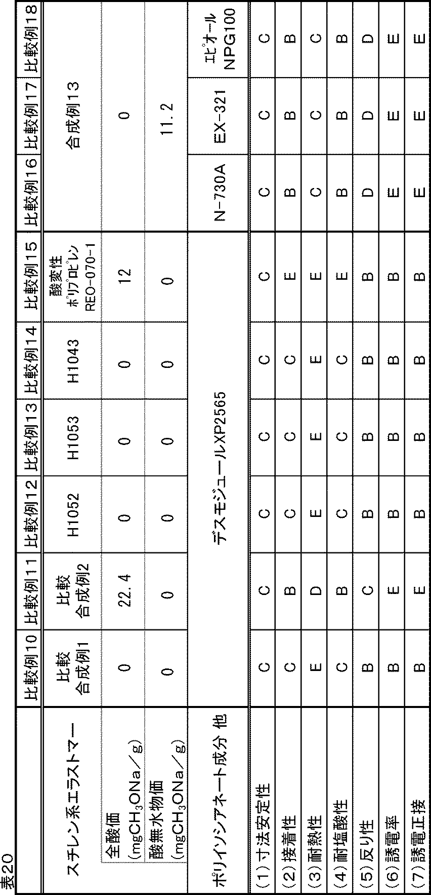 Figure JPOXMLDOC01-appb-T000020
