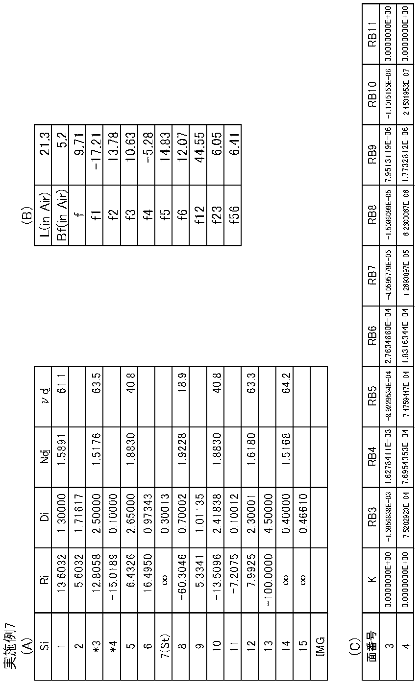 Figure JPOXMLDOC01-appb-T000007
